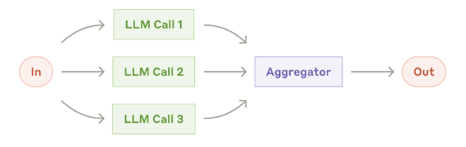 Parallelization
