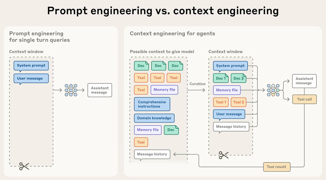 Prompt engineering vs. context engineering